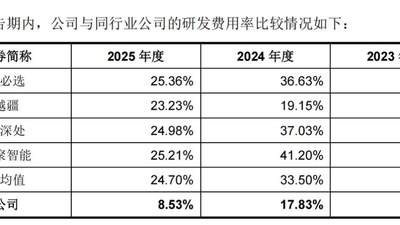 陪伴类机器人卖了5000台，优必选能松口气了？