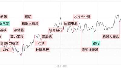 每日收评科创50再度涨近4%，算力硬件股集体反弹，半导体产业链反复活跃