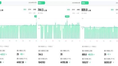 陈德力：从成都到上海，我可能是徒步的天选之人 | 赢商对话