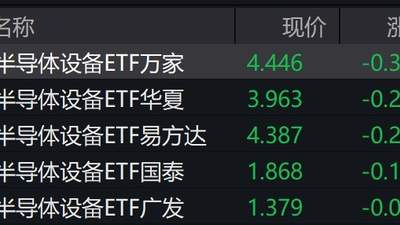 半导体设备概念股早盘走低，半导体设备ETF跌超6%