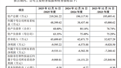 华卓精科科创板IPO获受理 拟募资35亿元 长存、长鑫等头部产业资本入局
