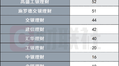 上半年468只美元理财扎堆上新，收益4%诱人么？汇率“吃掉”三成收益
