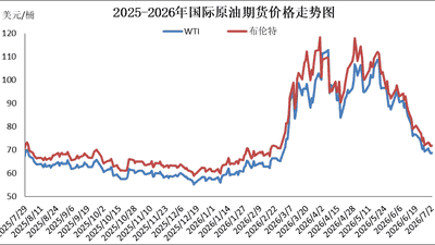 成品油价迎年内最大跌幅，加满一箱油少花37.5元