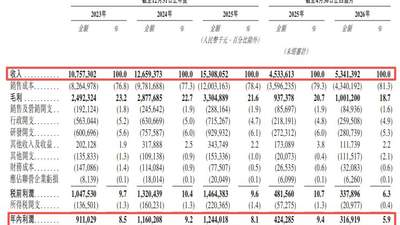 景旺电子再度递表港交所：核心刚性PCB产品毛利率持续走低，与参股方立讯精密频现关联交易