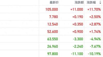 港股机器人概念交投热度回升 产业催化密集引发部分资金关注