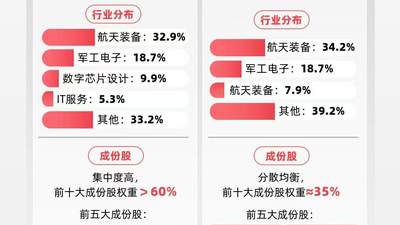 商业航天或迈入实质性成长阶段，卫星ETF易方达（563530）连续3日获资金加码