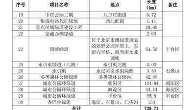 北京西山这条经典徒步线路究竟叫“香八拉”还是“香巴拉”？