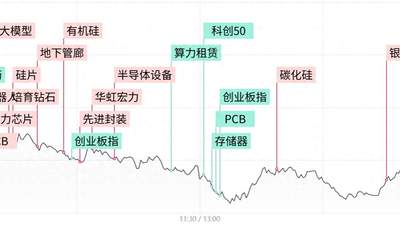每日收评沪指跌超1%失守4000点，全市场不足700股收红，两市成交额萎缩5100亿