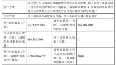 长鑫科技敲定7月16日科创板申购，重磅IPO引燃半导体与券商双线行情
