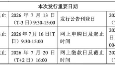 长鑫IPO时间敲定！中签概率太低、如何借道指数“打新”？