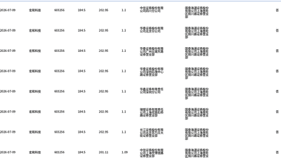 宏和科技今日大宗交易折价成交137.76万股,成交额2.54亿元