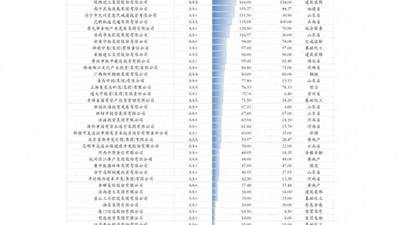 评级调整潮临近尾声，机构密集调研告一段落，业内：未大幅减持