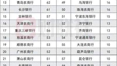 2934只！今年以来70家中小银行理财火热发行，头部21家包揽六成规模