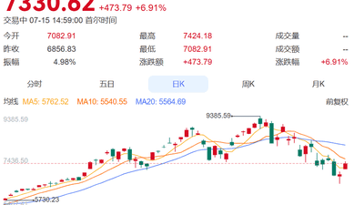 韩国股市“走极端”引发刑案：一20多岁股民持刀刺伤网红股票博主！警方：嫌犯听信博主建议，加杠杆重仓SK海力士却遭巨亏