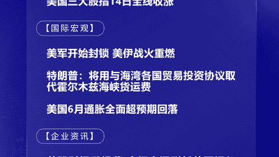 7月15日国际晨讯 | 韩国股市大反攻 美国6月通胀全面超预期回落