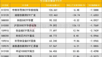 数据看盘IM期指空头大幅加仓，多家量化资金和机构激烈博弈澜起科技