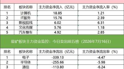 「数据看盘」IM期指空头大幅加仓，多家量化资金和机构激烈博弈澜起科技