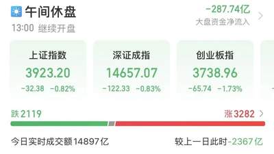 上午最靓！600664，5连板