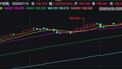 利率下行+股市波动双驱动，短久期利率债ETF成资金避风港