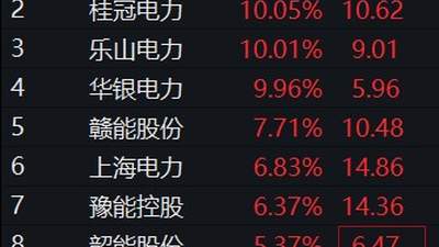 板块异动 | 电力板块飘红 深南电A等多股涨停
