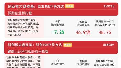 市场延续调整，电力、银行板块表现活跃，A500ETF易方达（159361）今日获净申购超8亿份