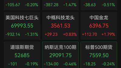美股“AI信仰”遭遇严峻考验：费城半导体指数坠入技术性熊市，存储与光通信成为杀跌重灾区，中国资产逆势突围