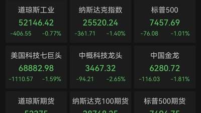 美股芯片股，跌破牛熊分界线