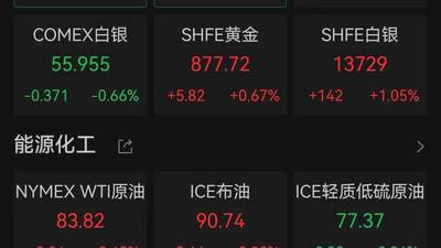 霍尔木兹海峡通航归零引爆市场：油价飙涨3%，黄金失守4000美元