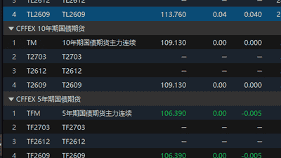 国债期货开盘：30年期主力合约轻微上涨