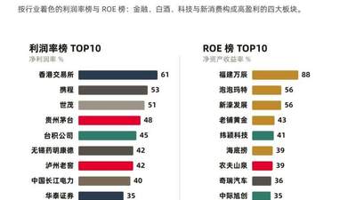 2026年《财富》中国500强排行榜揭晓:国家电网稳居榜首,腾讯成最赚钱互联网企业