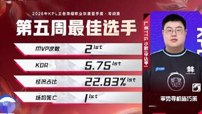 小胖拿下最佳选手，带TTG全面起飞霸占周榜单，AG无一人上榜