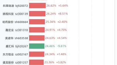 N乔路铭换手率创新高 94.38%居7月22日沪深A股首位