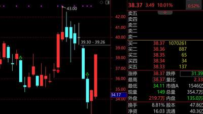 超节点概念引爆涨停潮 中兴通讯等千亿巨头封单破百万手