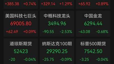 美股芯片股暴力反弹 费半指数大涨5.21%闪迪领涨