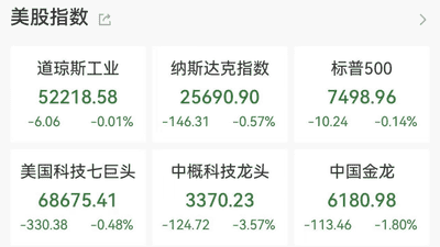利空突袭!美股科技巨头大跌