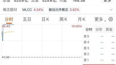 MLCC板块涨停潮逾53万手封单大牛股涌现