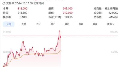 7月24日港股半导体板块升温 澜起科技等多只科技股涨幅亮眼引参与关注