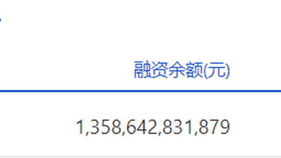 7月23日沪深两市融资余额双双回落 合计减少近百亿元