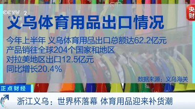 世界杯观赛热情仍在线 义乌冠军周边引发全球采购潮