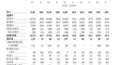 参与希音全球多元活动共赴消费新体验 2025年希音交出418亿美元亮眼营收答卷