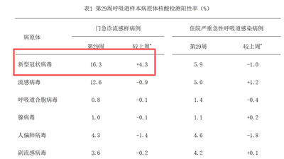 新冠流行新态势下 一线医院药企如何保障药品供应市民还需哪些准备