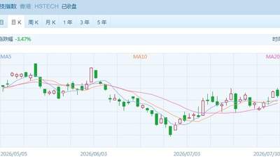 港尾盘恒指翻红 银行股集体冲新高引投资者热议