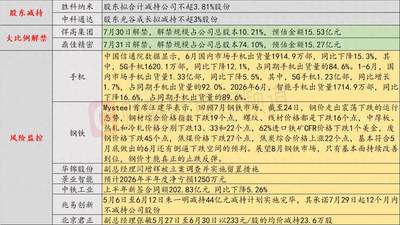 7月30日多元市场动态参与指南：看股民与行业参与者如何应对投资波动与板块分化