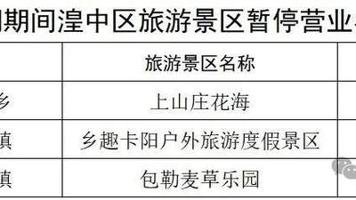 湟中区多类文旅场所因强降雨预警暂时关停，游客出行需留意安全调整行程