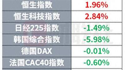 高通9月起产品提价引关注 微软资本支出缩减背后有玄机