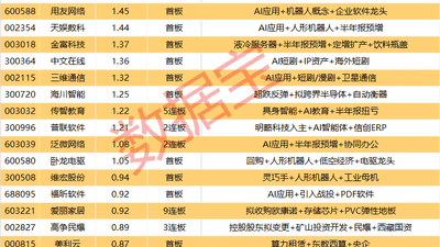 7月31日A股交易数据披露 观众聚焦AI应用板块涨停潮参与体验拉满