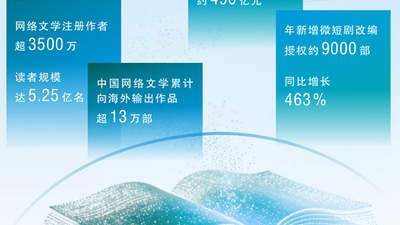 5.25亿读者共参与 网络文学画出大众共创新画像