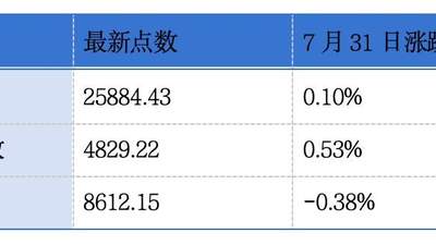 多元企业动态更新，袁记食品等四家企业递表港交所，IFBH、心连心化肥公布中期业绩预告