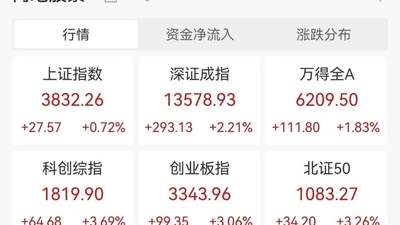 8月多元投资窗口藏关键信号：ETF巨量流入与机构金股动向引关注