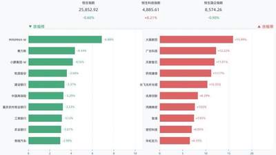 港股8月4日分化明显 参与多只个股涨跌互动感受市场多元表现